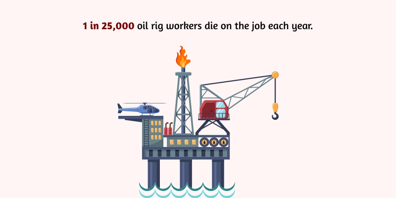 Oil Rig Workers Face Higher Fatality Risk